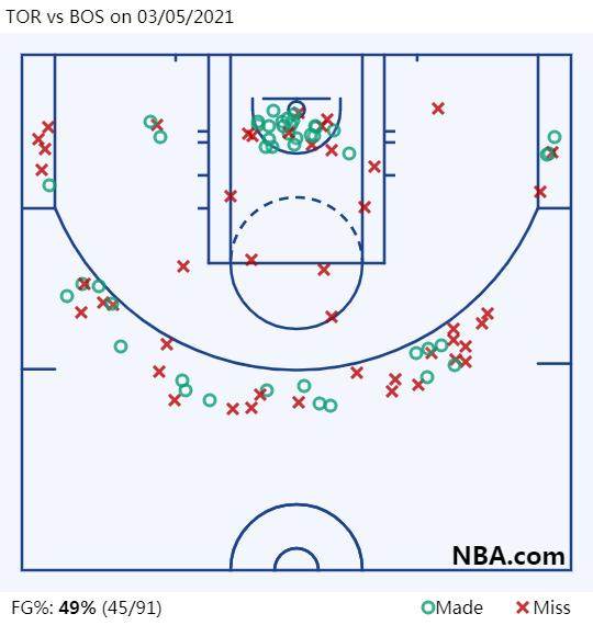 1615363014754010508.png TOR vs BOS on 03_05_2021.png